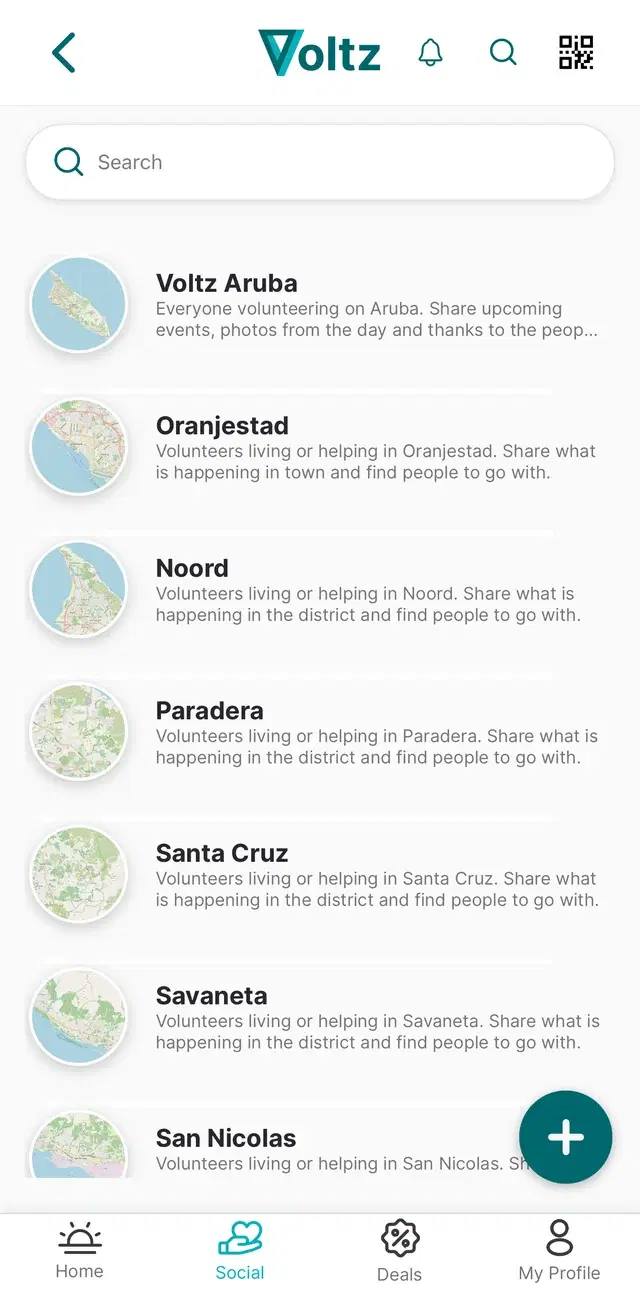 Voltz communities for each district of Aruba